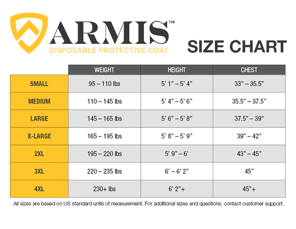 Armis Disposable Coat (10pk)